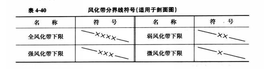 物理地質現象