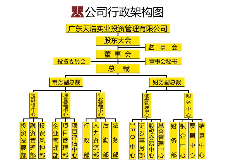 廣東天浩實業投資集團有限公司