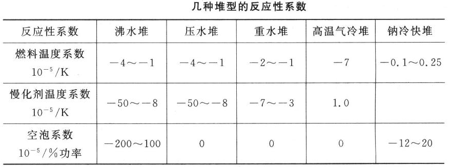 反應性壓力係數