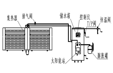 陽台壁掛式太陽熱水系統運行原理