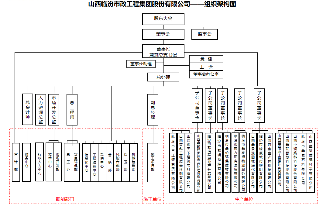 山西臨汾市政工程集團股份有限公司