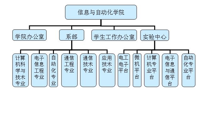 天津天獅學院信息與自動化學院