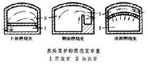 火焰淬火