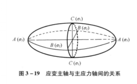 圖2