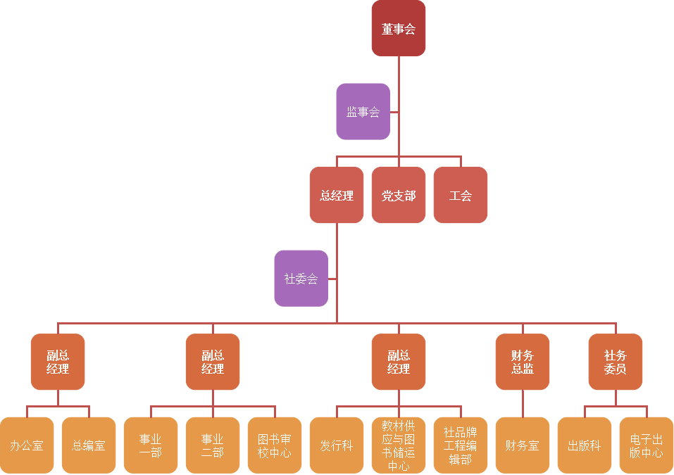 西北大學出版社