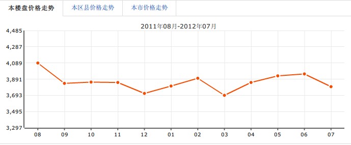 利通天鵝堡