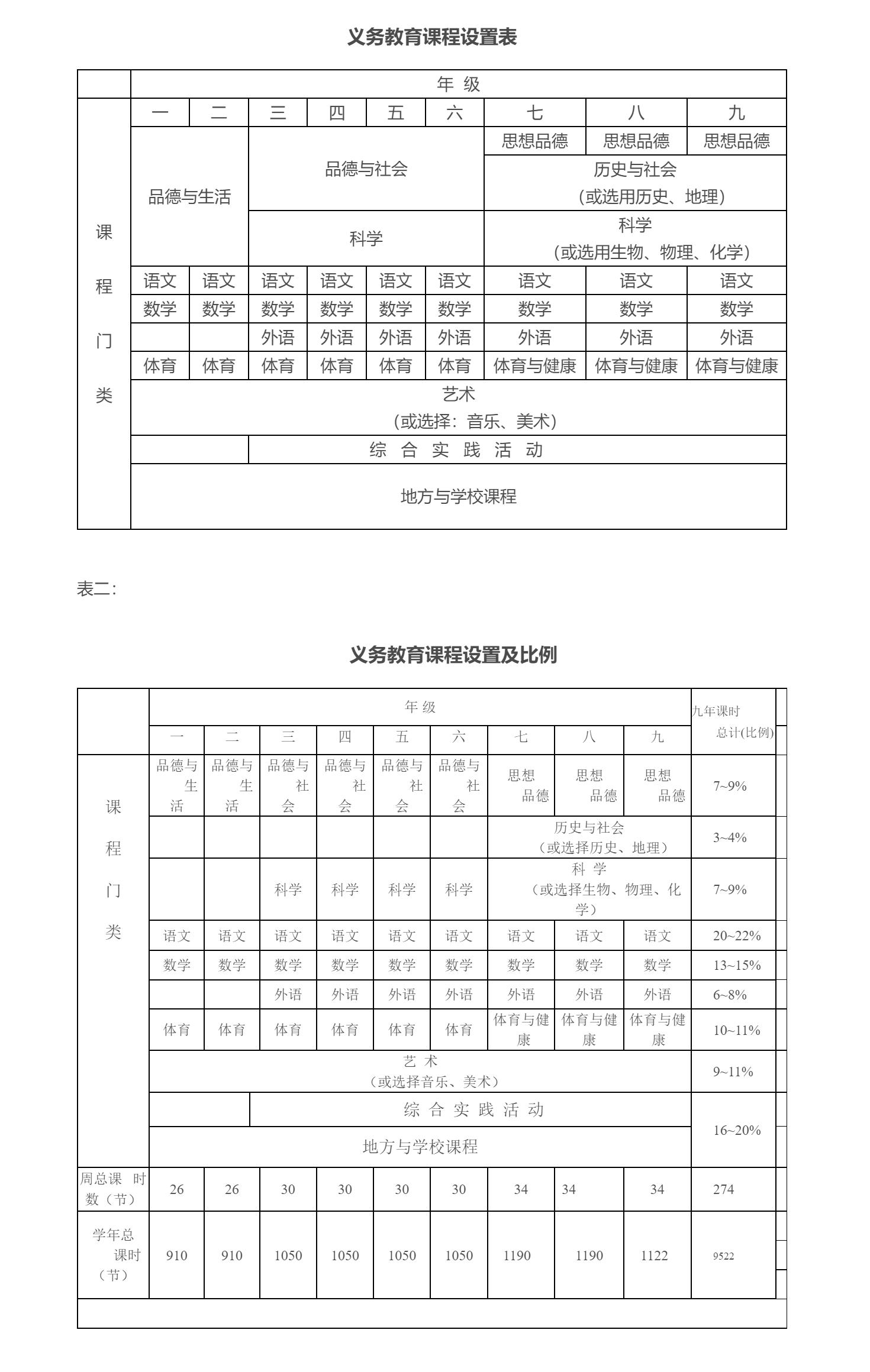 義務教育課程設定實驗方案