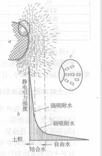 路基凍害機理