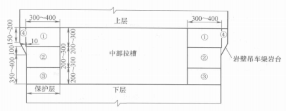 岩壁吊車梁岩台（雙向控爆法）開挖施工工法