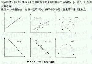 相關係數