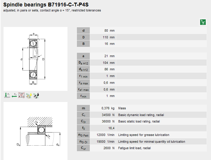 FAG軸承 B71916C.T.P4S.UL