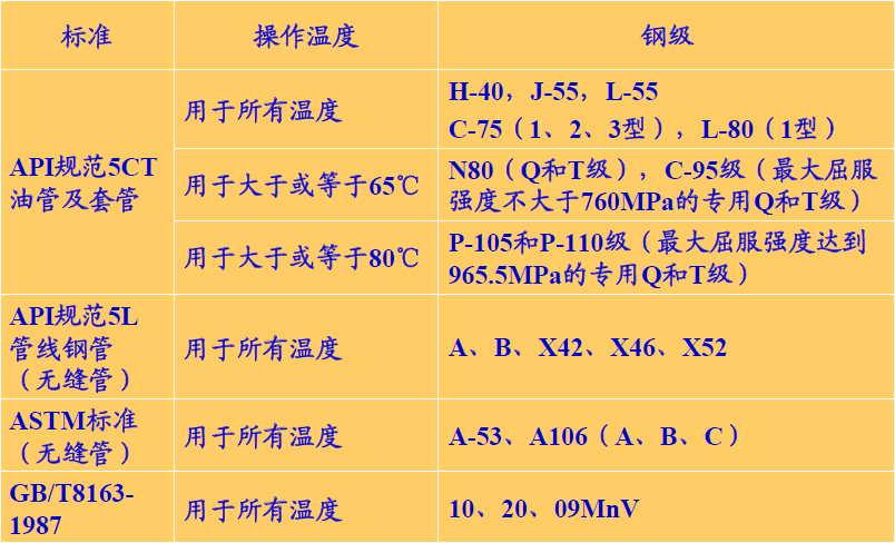 SSC硫化氫應力腐蝕試驗