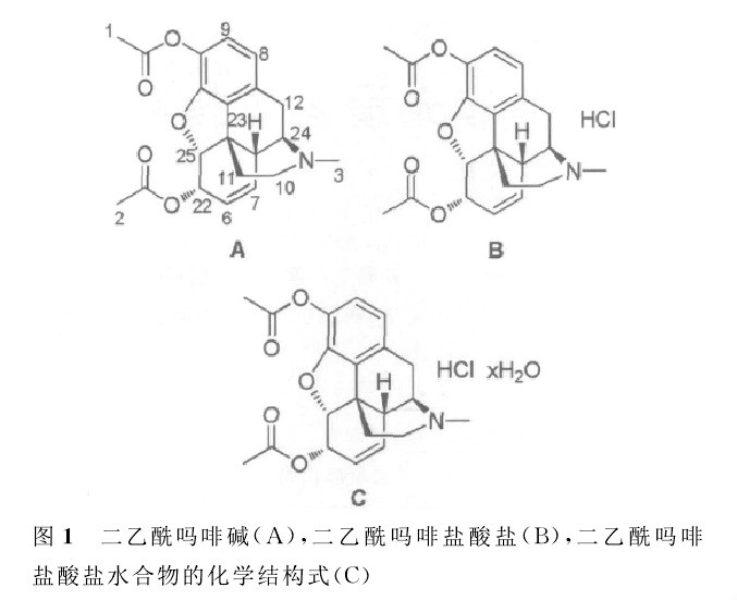 海洛因(嗎啡類毒品總稱)