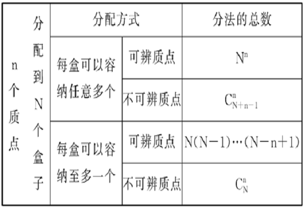 分配問題