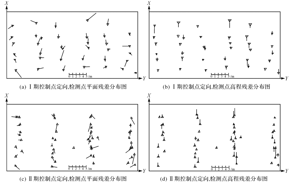 圖1 檢測點殘差分布圖