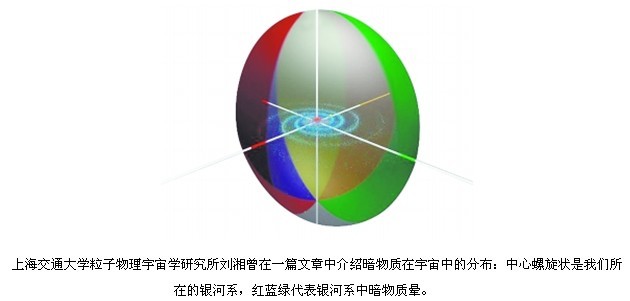 上海交通大學設計的暗物質模型