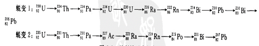 放射性元素U的蛻變