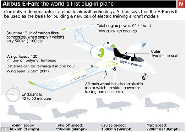 E-Fan2.0