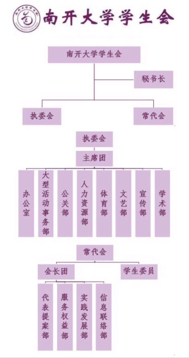 南開大學學生會