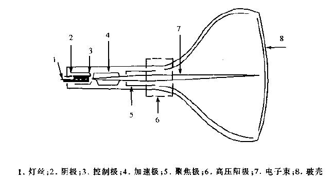 陰極射線發光