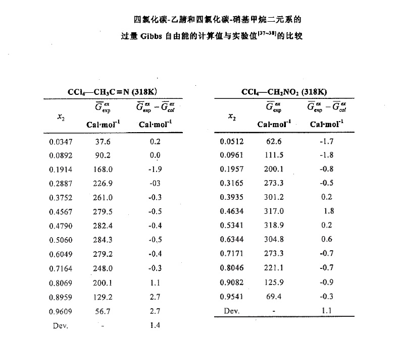 威爾遜方程