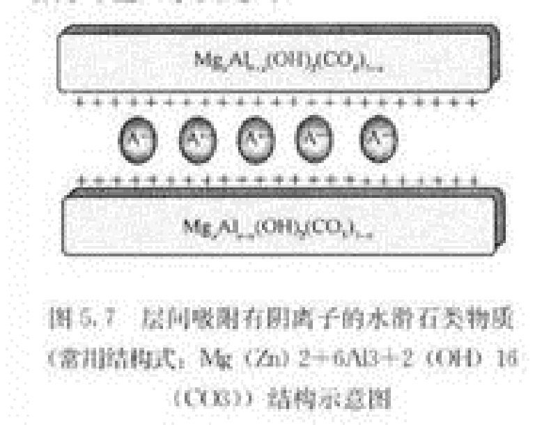 無機離子交換材料