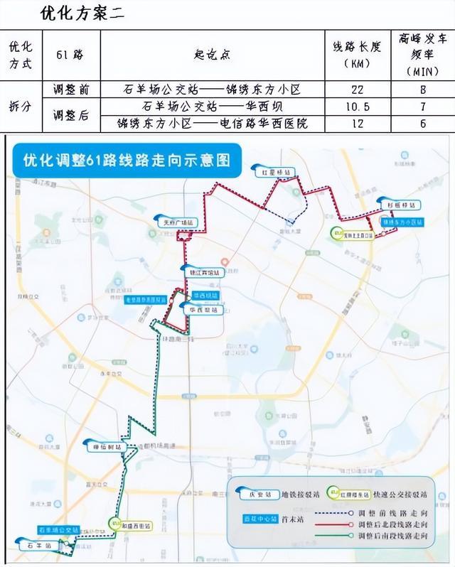 成都市中心城區常規公交發展規劃及2021-2023年三年行動計畫