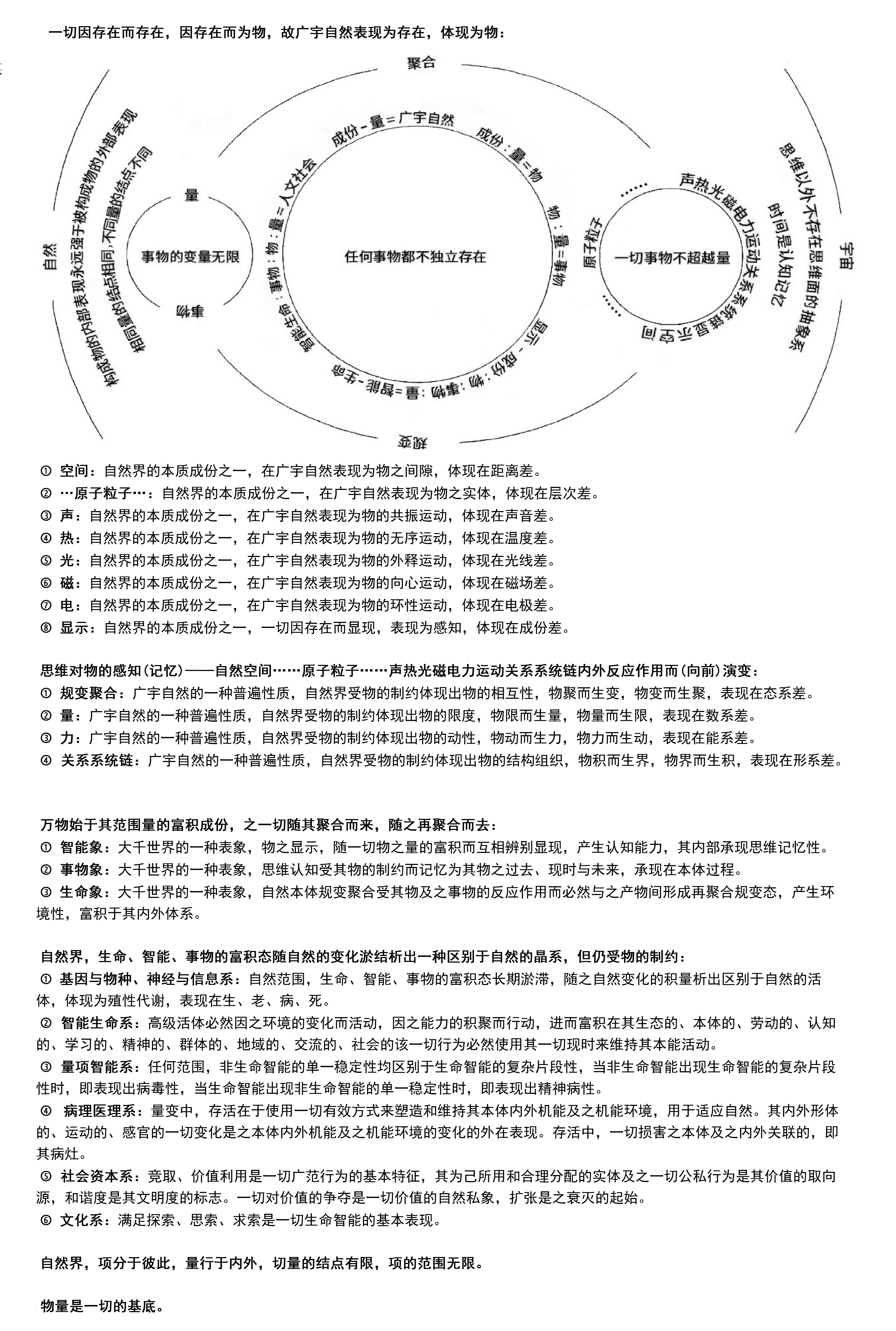 量項維物基的表達式