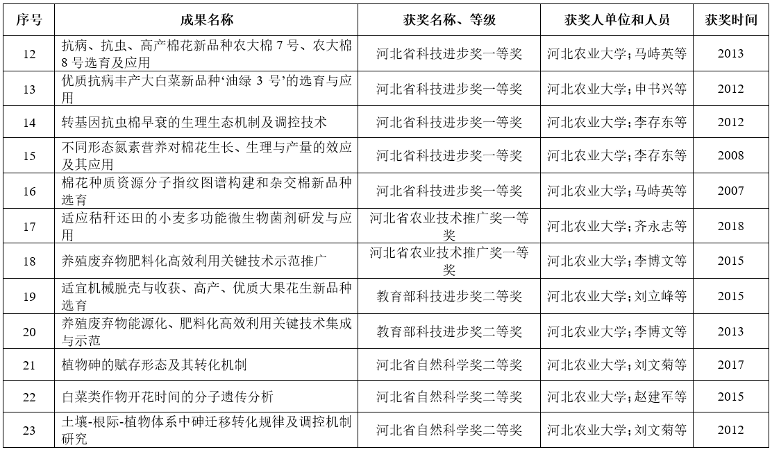 省部共建華北作物改良與調控國家重點實驗室