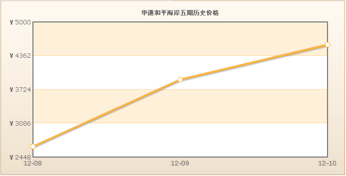 華通和平海岸五期