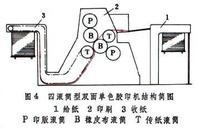 上海印刷廠