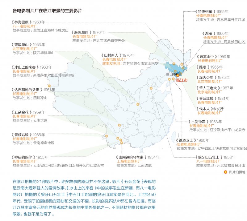 臨江——一座小城21部老電影