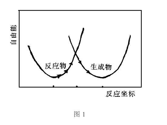 電子轉移引發反應