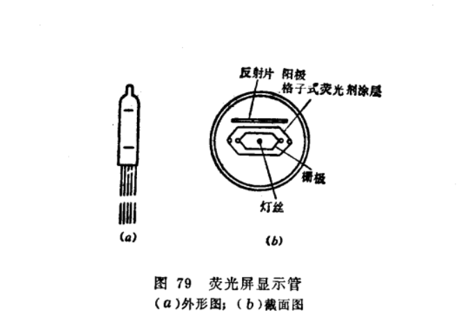 螢光屏顯示管