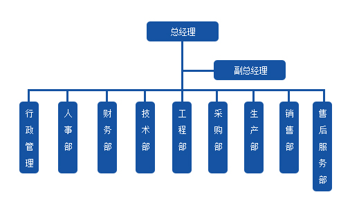 廣州超速生物科技有限公司