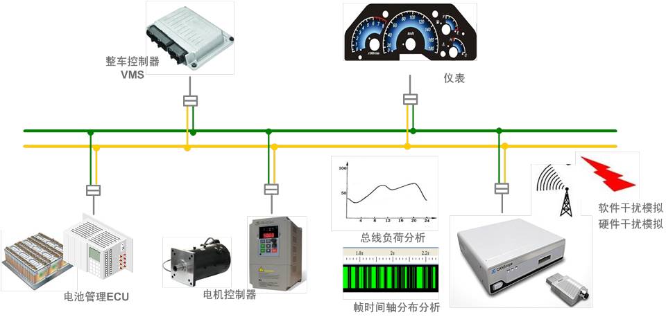 CANScope