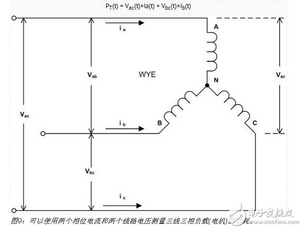 三相電路功率