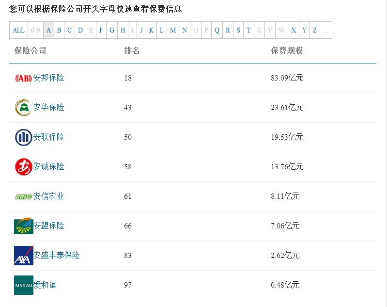 愛和誼日生同和財產保險（中國）有限公司