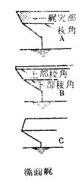 橢圓艉