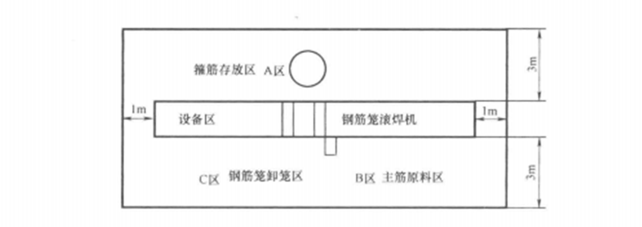 鑽孔灌注樁鋼筋籠滾焊製作工法