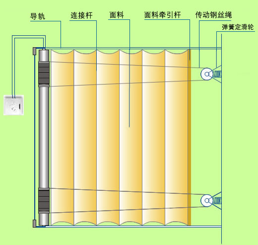 FCS系統物理結構