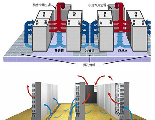 機房空調系統