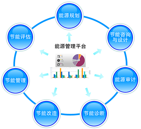 有效能平衡