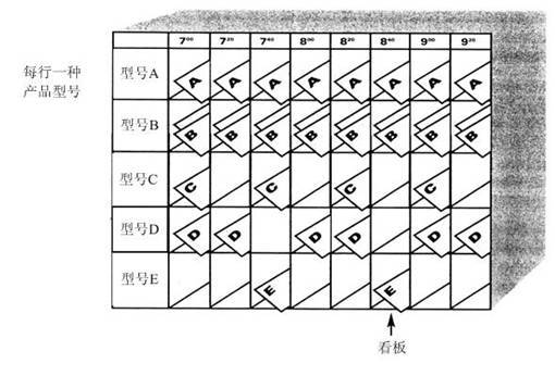 生產均衡櫃