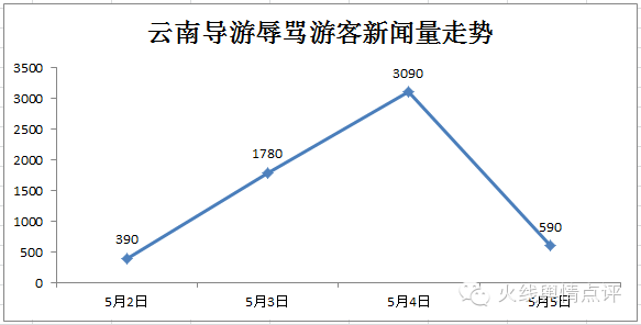 女導遊大罵遊客事件