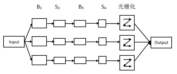 卷積神經網路