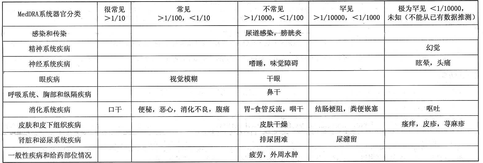 琥珀酸索利那新片