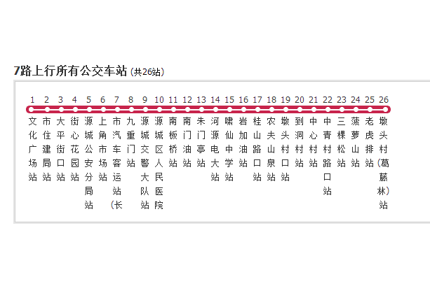 河源公交7路