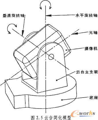 簡化模型