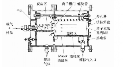 PCC，Inc公司改進設計的漂移管示意圖